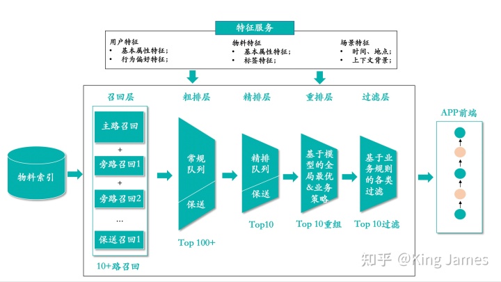 产品经理，产品经理网站